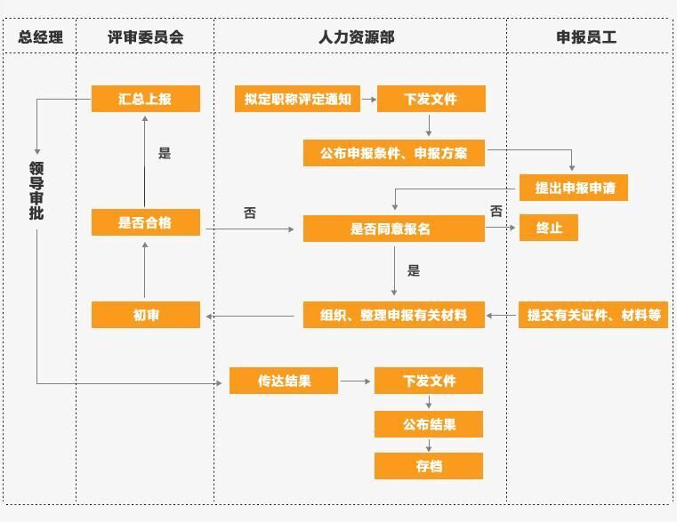 河北中都投資有限公司職稱(chēng)評(píng)定