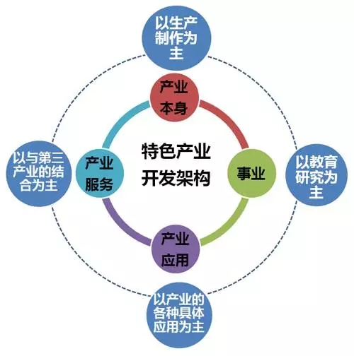 集團參加發改委組織培訓學習
